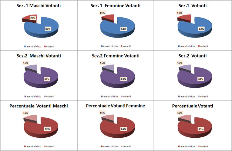 grafici 12
