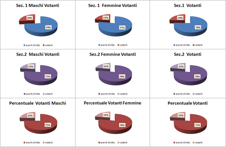 grafici 14