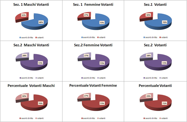 grafici 16