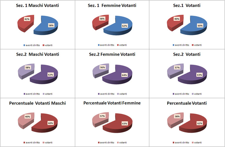 grafici 18