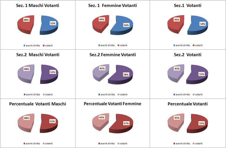 grafici 19