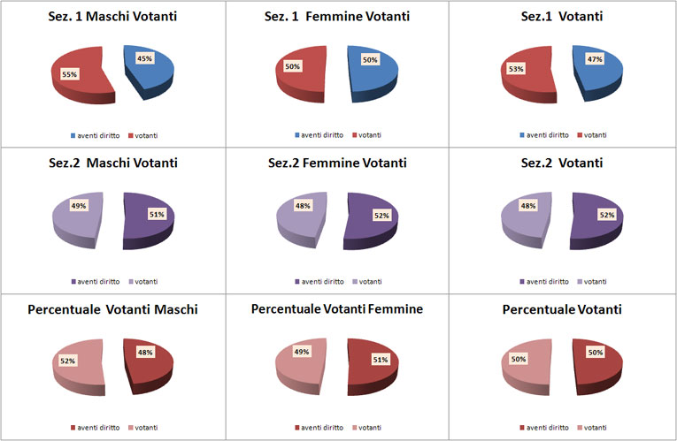 grafici 20