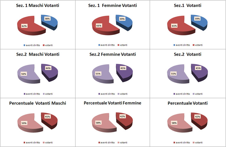 grafici 21
