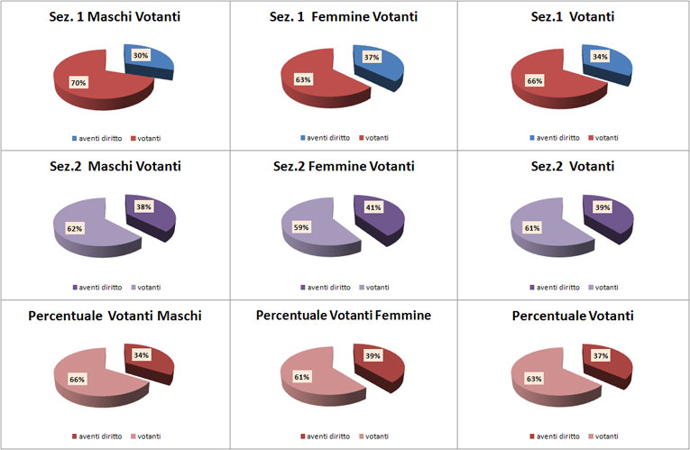grafici 22