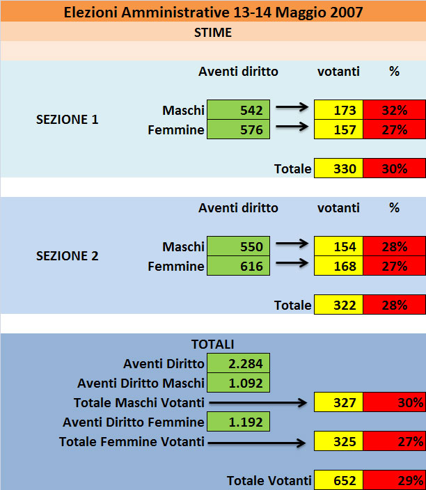 stima 16
