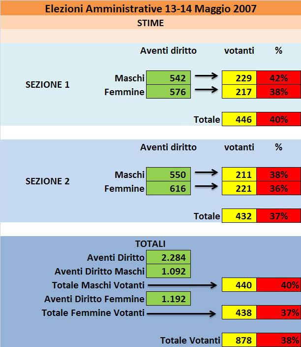 stima 18