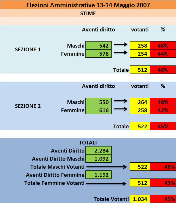 stima 19