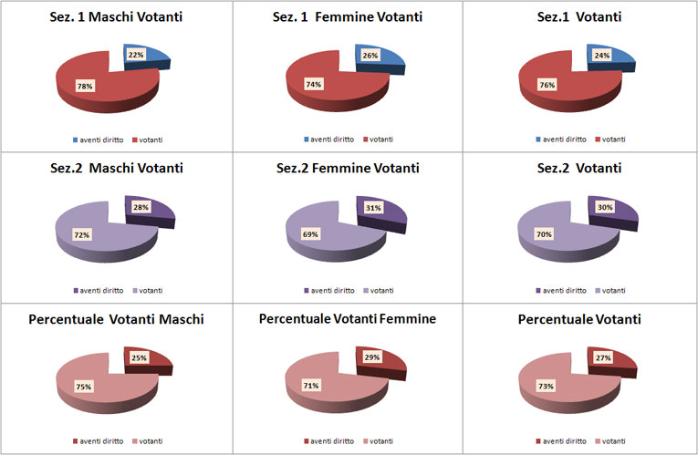 grafici 10