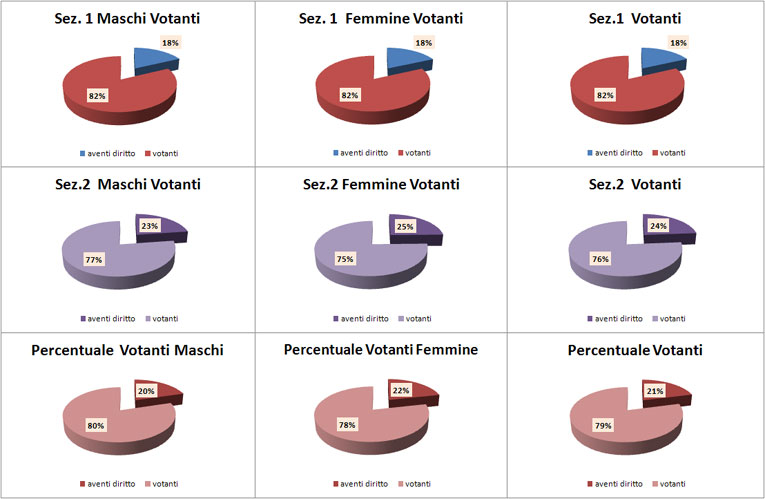 grafici 12