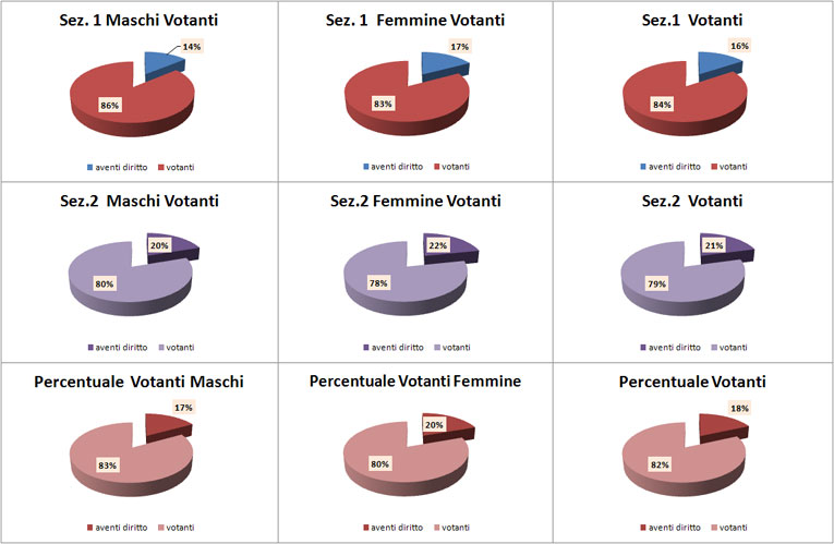 grafici 14