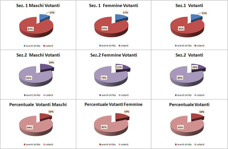 grafici 15 chiusura