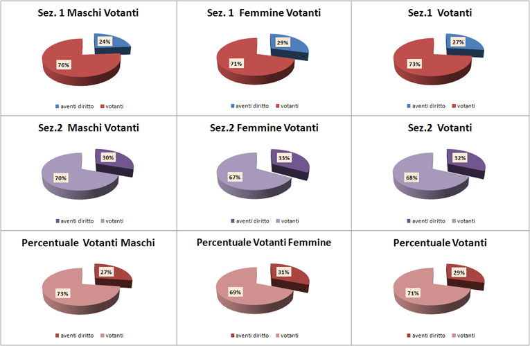 grafici 9