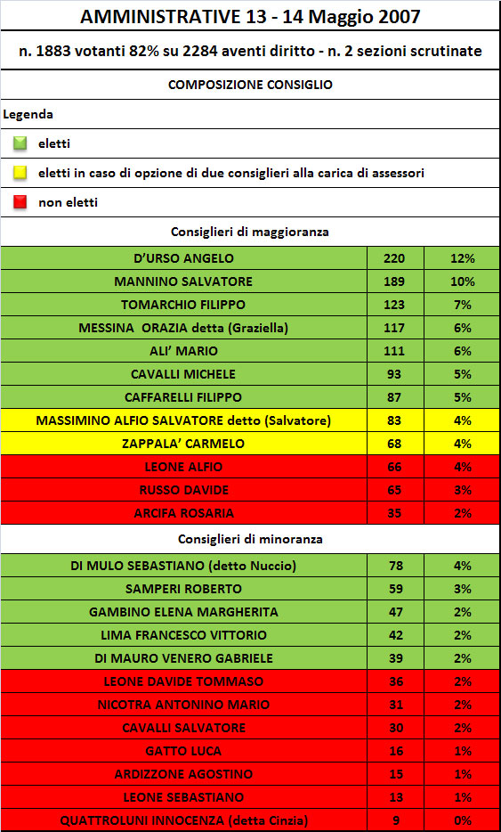 Consiglio comunale