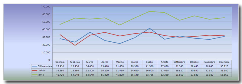 grafico