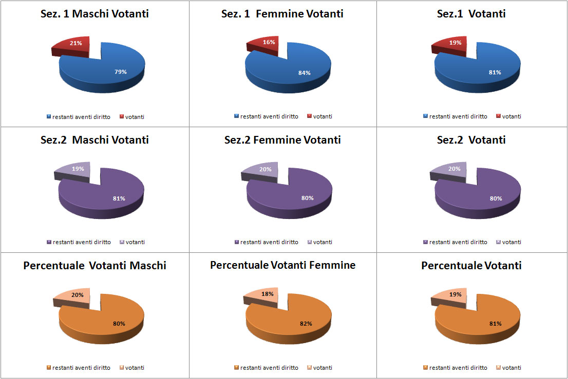 grafico