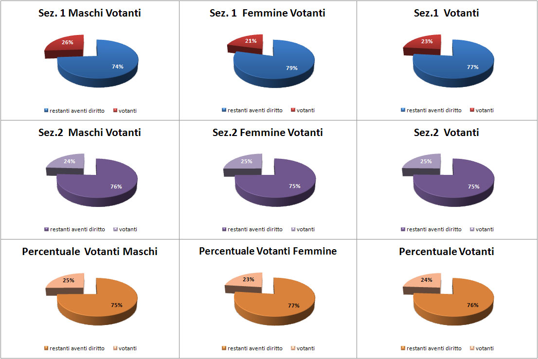 grafico
