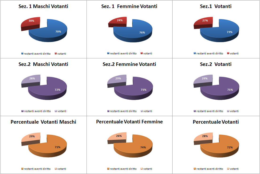 grafico