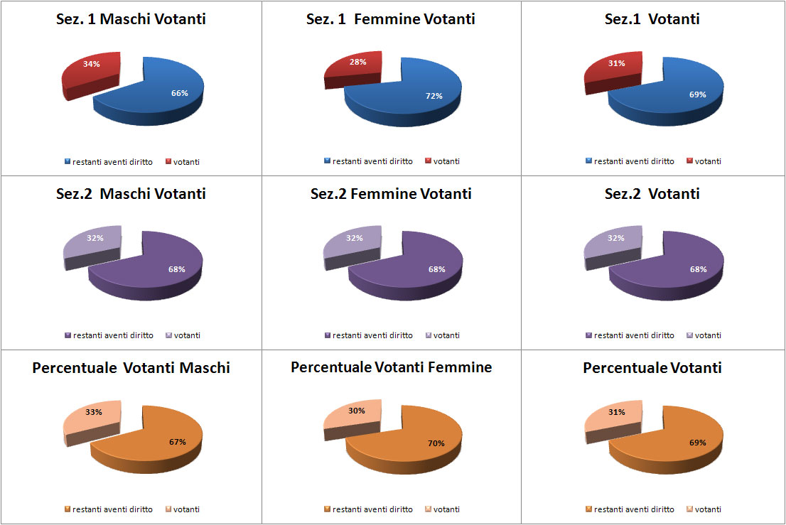 grafico