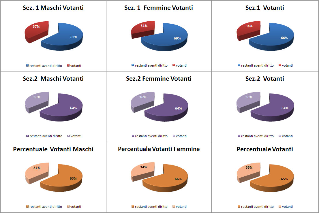 grafico