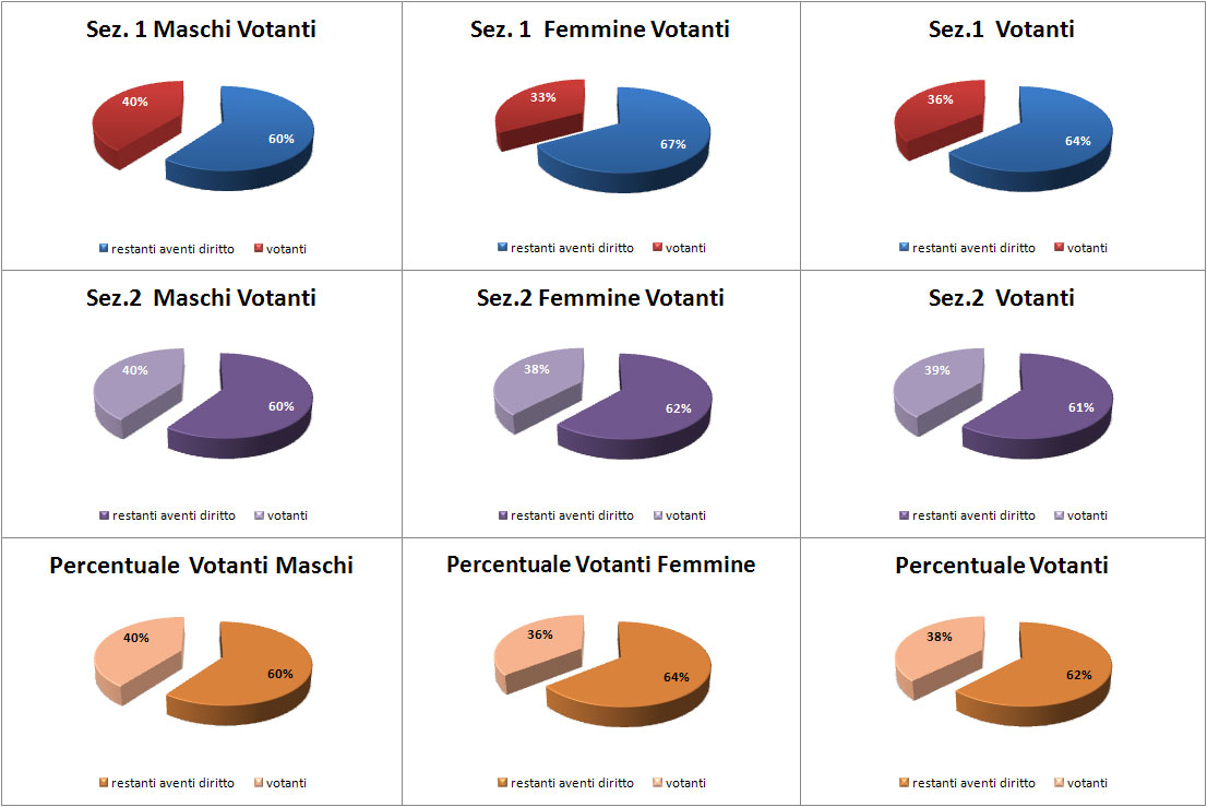 grafico