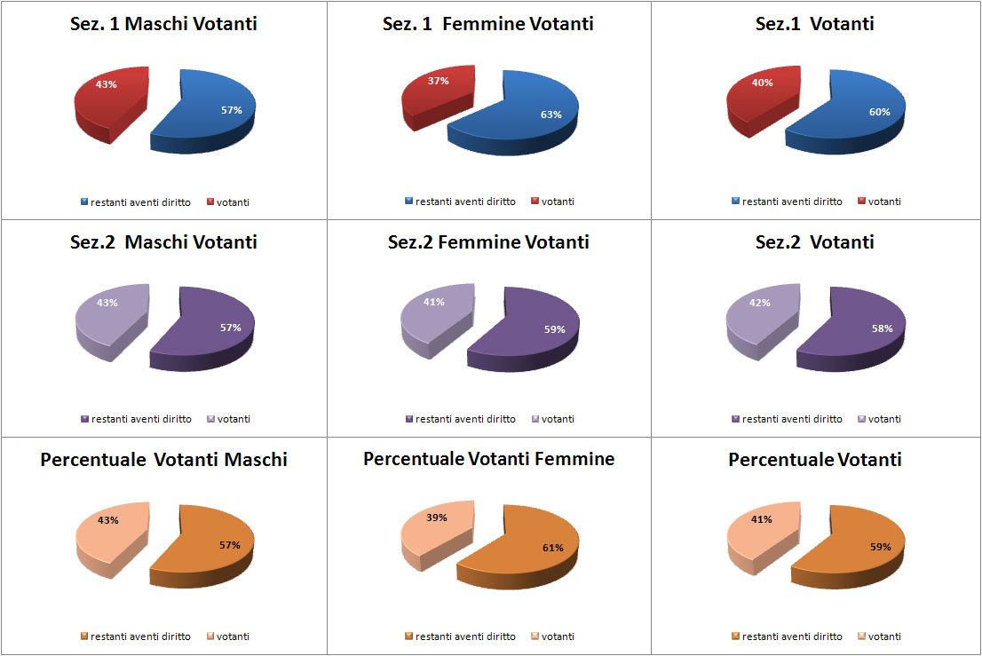 grafico