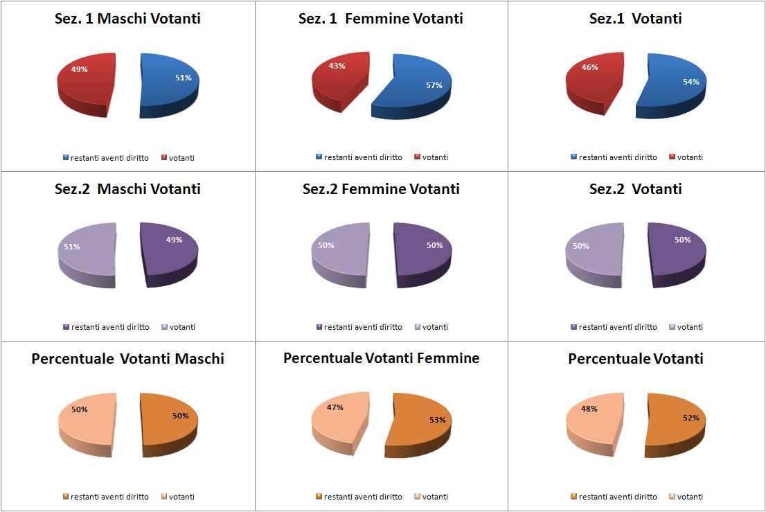 grafico
