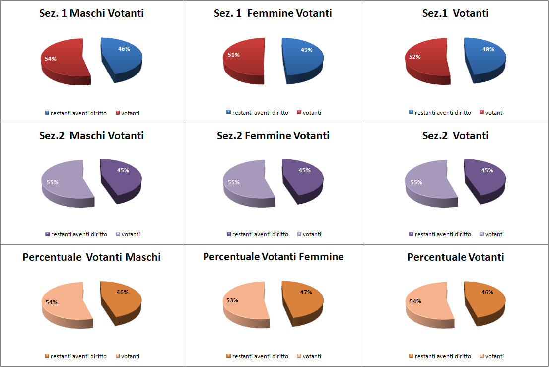 grafico