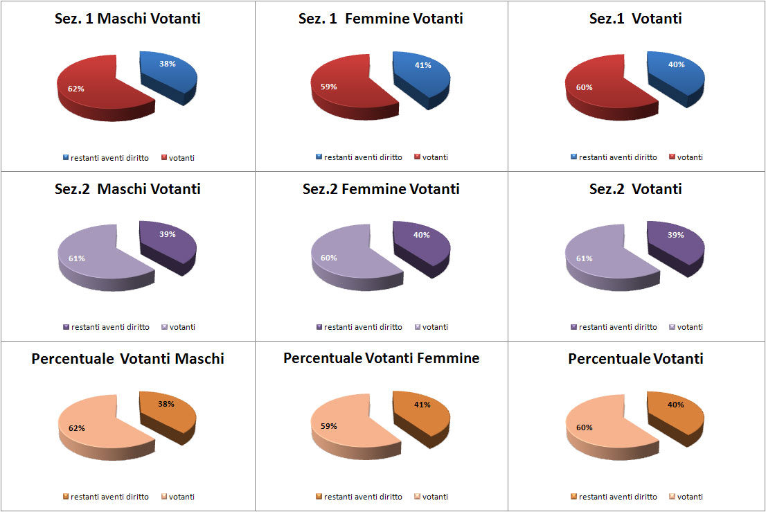 grafico