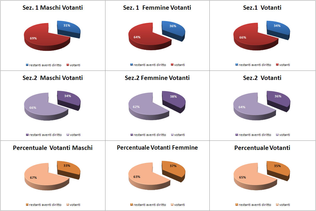 grafico
