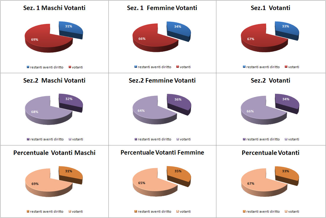 grafico