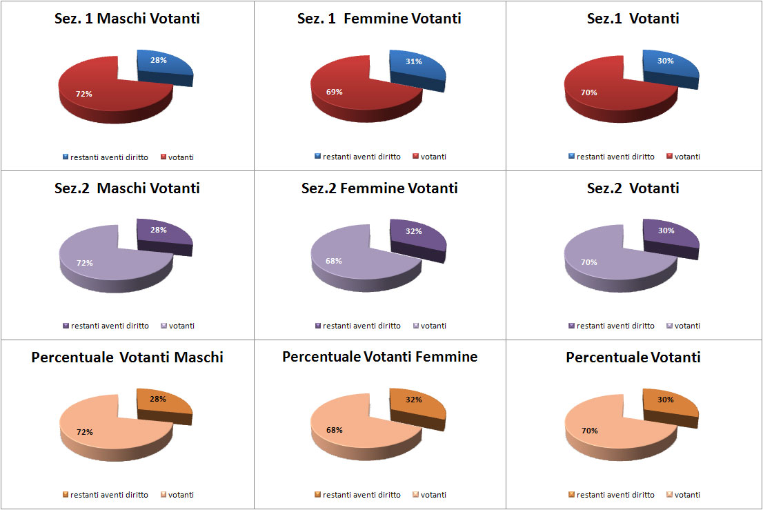 grafico