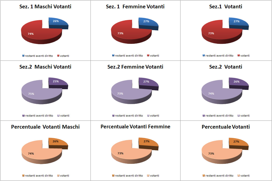 grafico
