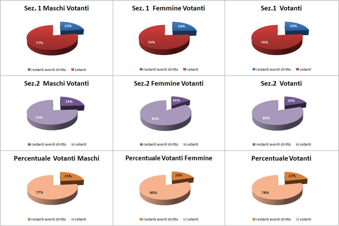 grafico