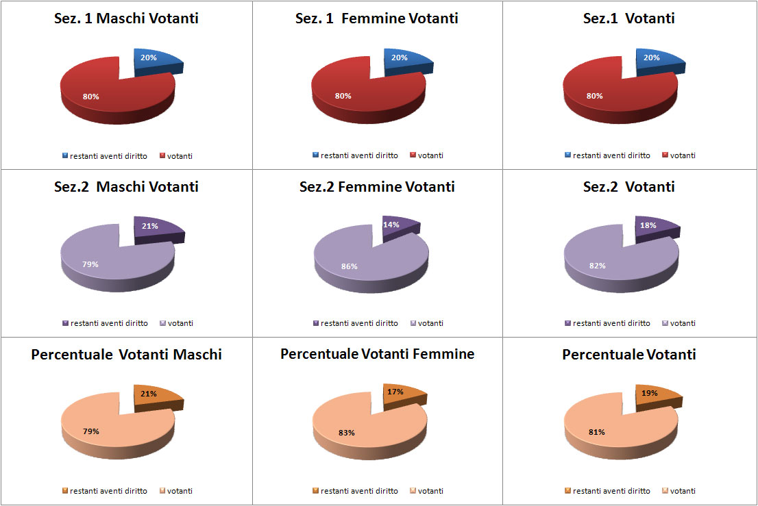 grafico