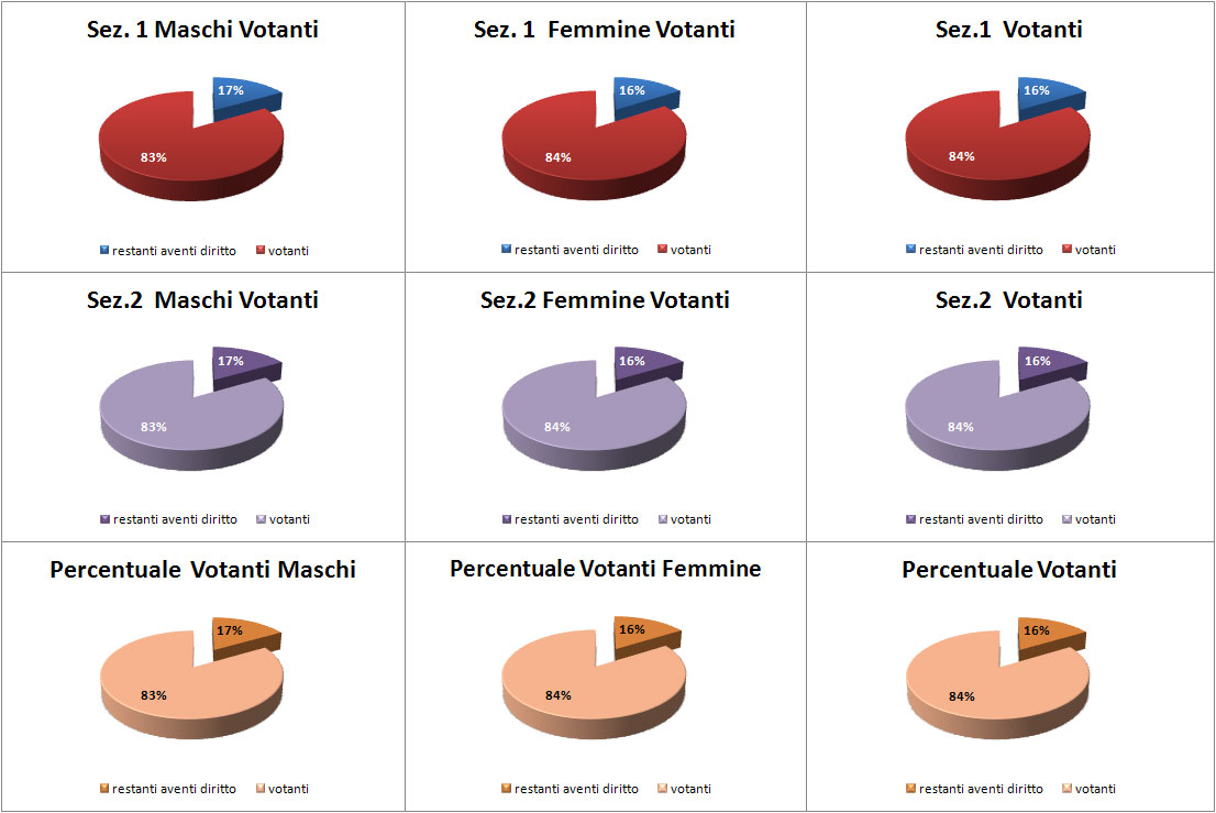 grafico