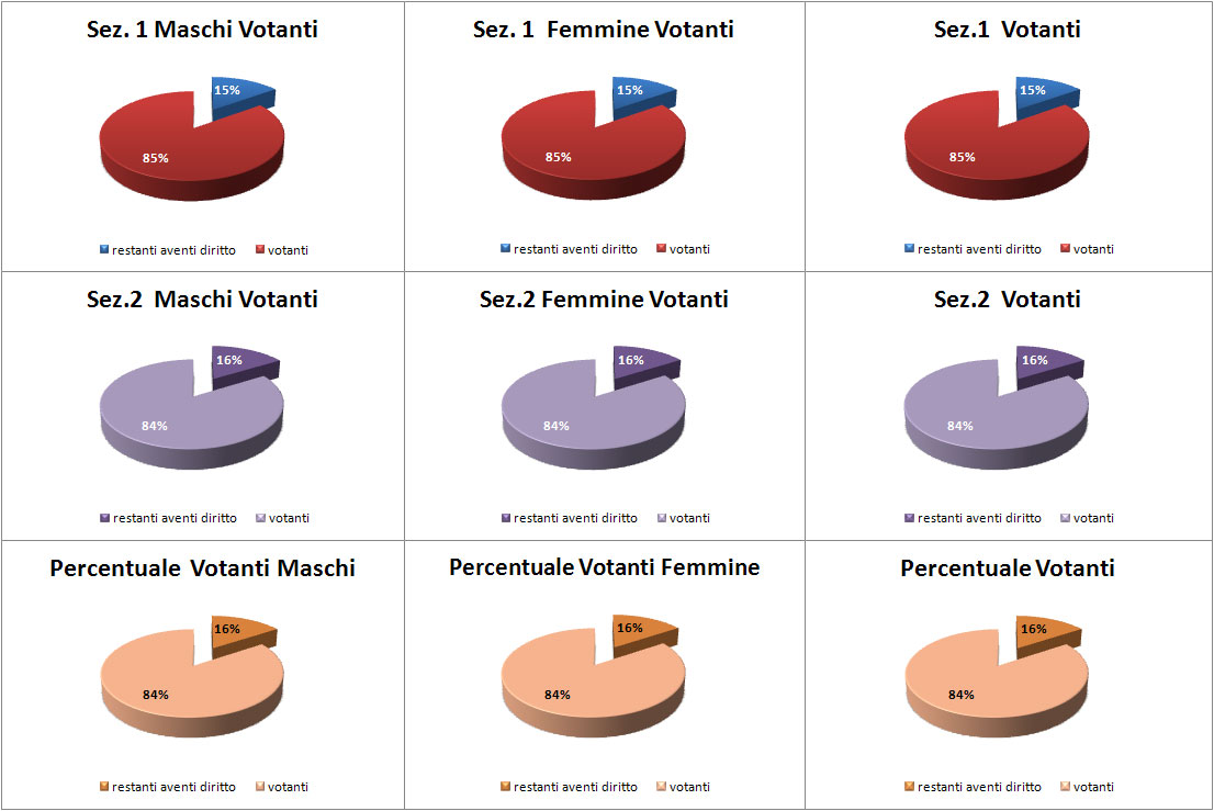 grafico