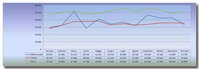 grafico