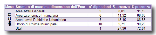 prospetto