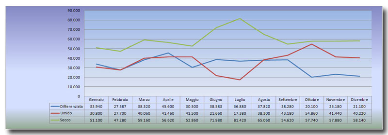 grafico